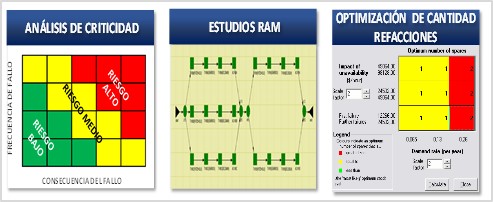 Confiabilidad e integridad