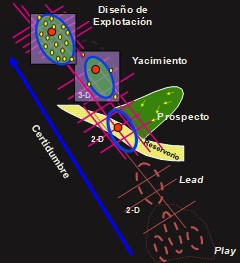 Exploración