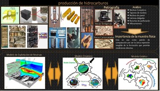 Geología y geofísica