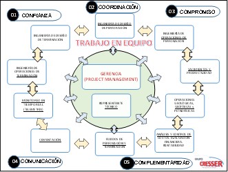 Gerencia de proyectos